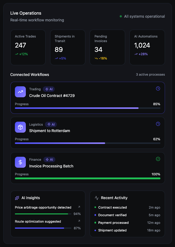 Aspect product interface showing connected banks